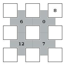 Впишете числата от 1 до 9 в белите клетки, така че в сивите клетки да е абсолютната стойност на разликата между сбора на цифрите в горните ъгли на клетката и сбора на цифрите в долните ъгли на