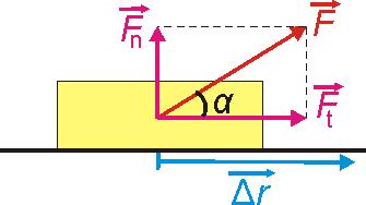 Джеймс Прескът Джаул (24121818-11101889) 12Работа на постоянна сила при праволинейно движение Нека материална точка се движи праволинейно, като й действа постоянна сила F = const, сключваща ъгъл α с
