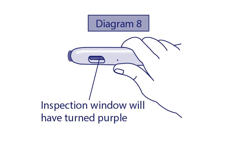 7. Когато чуете второто изщракване (или, ако не чуете второ изщракване, след 10 секунди), Вашата инжекция е направена (вж. Диаграма 6). Сега можете да вдигнете писалката от кожата си (вж. Диаграма 7).