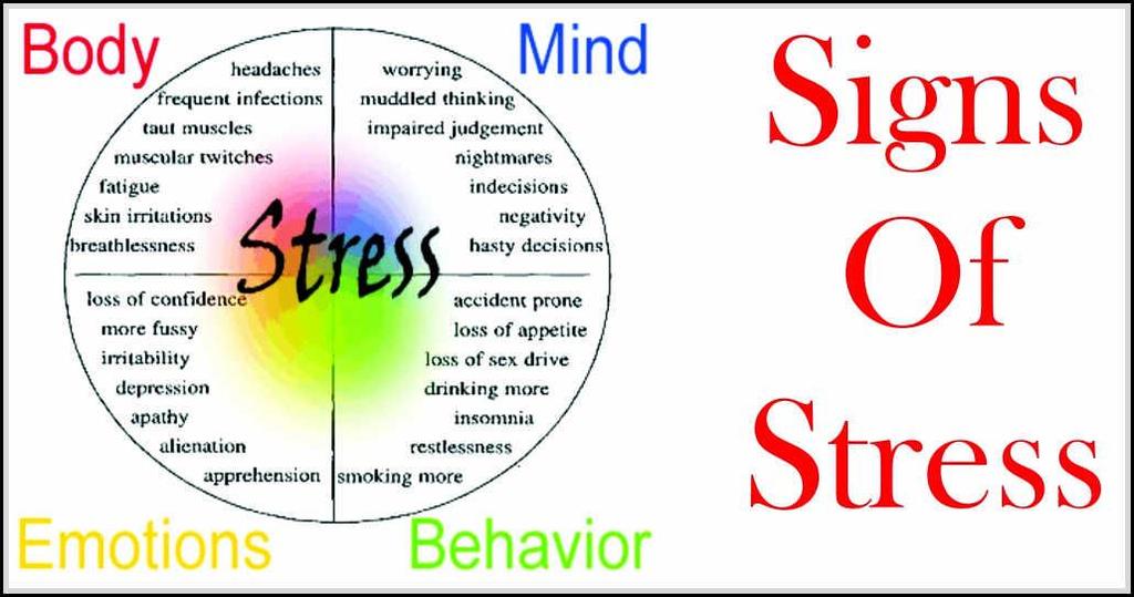 Симптоми на стреса -