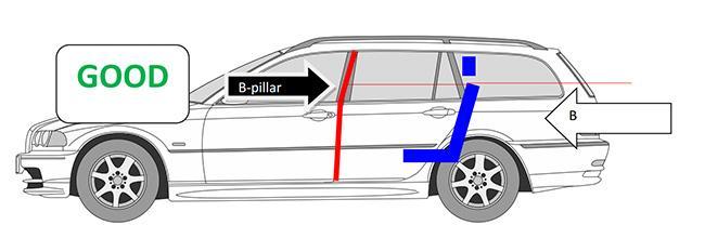 Категория B-Pillar - Experienced, Advanced и Master B-pillar означава, че субуферите, суббоксът и портът трябва да са зад предната част на B- гредата в автомобила и не по-високо от задната седалка
