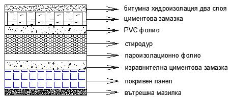 - Тип 2 В таблица 14 са дадени отделните съставни елементи със съотвената дебелина и коефициент на топлопроводност на покрив тип 2.