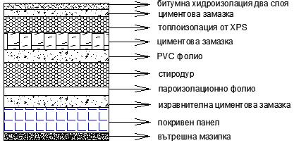 - Тип 2 В таблица 45 са дадени отделните съставни елементи със съотвената дебелина и коефициент на топлопроводност на покрив тип 2 след ЕСМ.