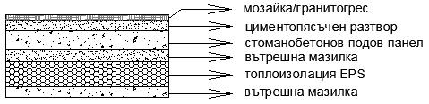 От структурите участващи в определянето на коефициента на топлопреминаване на под тип 2 са предвидени ЕСМ само на външна стена граничеща с външен въздух (тип 5). За под тип 3 не са предвидени ЕСМ.