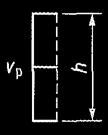 стената v p /h (v /h за 0,5σ p ) % Рохкава почва % v p /h (v/h за 0,5σ p ) % Плътна
