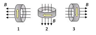 14. На фигурите са показани проводници, поставени между полюсите на подковообразен магнит. В кой случай между проводника и магнита възникват сили на взаимодействие?