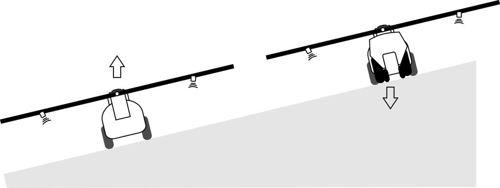 6 Обслужване на контролера на полето Управление на щангата След маневрата за обръщане, когато пръскачката тръгне в обратна посока, ъгълът на наклона е с обратен знак.