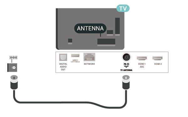 5 5.3 Връзки Видеоустройство 5.1 HDMI Ръководство за свързване HDMI връзката има най-добро качество на картината и звука.