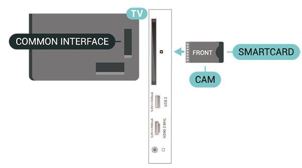 Вижте инструкцията, която сте получили от оператора. За да поставите CAM в телевизора Приложения Philips TV Remote App 1. Проверете върху CAM за правилния начин на поставяне.