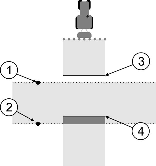 12 Конфигурация Конфигуриране на SECTION-Control ВНИМАНИЕ Нараняване от преминаващата пръскачка Наблюдателите, които помагат при калибрирането, могат да бъдат засегнати от щангата.