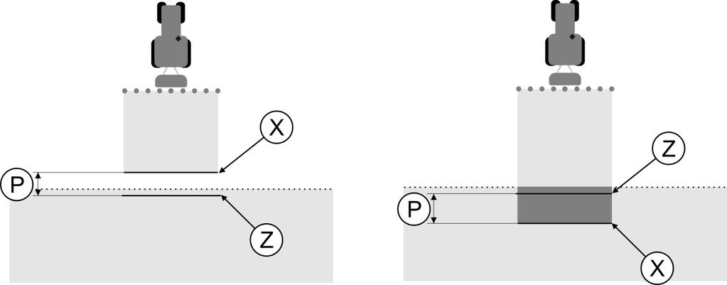 12 Конфигурация Конфигуриране на SECTION-Control Следващите фигури показват, кои линии трябва да маркирате на полето, за да можете да изчислите параметър Неактивен ON.
