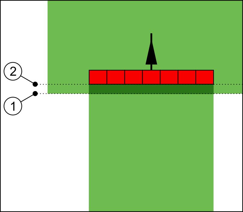 Конфигурация Конфигуриране на SECTION-Control 12 Следващата фигура онагледява, как изглежда неактивността. На фигурата са показани реалните действия, а не индикацията на екрана.