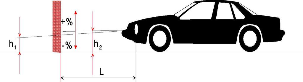 L 14/131 Фигура 1 Наклон надолу на късите светлини на превозно средство от категория M 1 Бележки: 1.