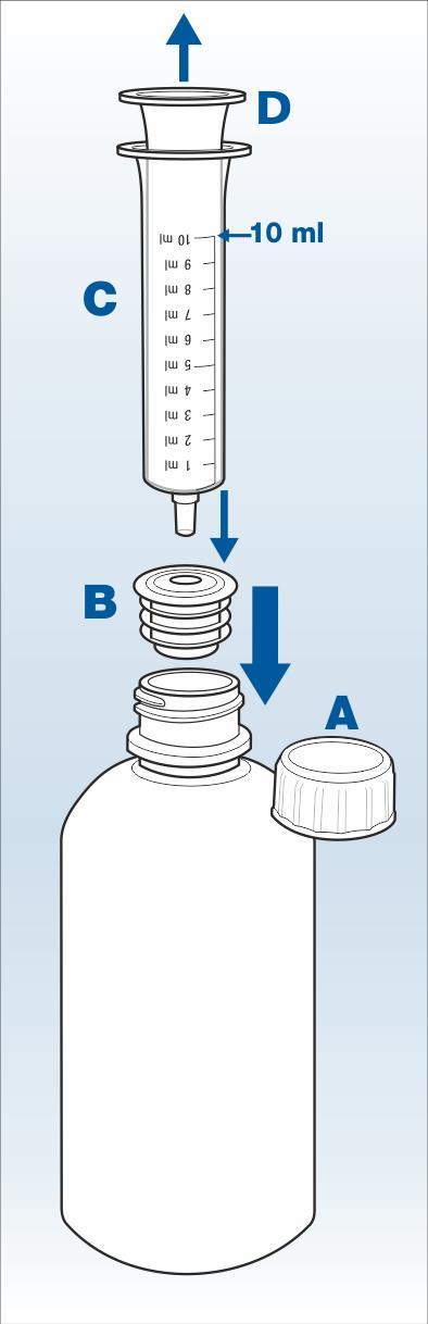 Как да измерите дозата и да приемете лекарството За да измерите точно дозата, използвайте апликатора за перорални форми, наличен в опаковката. 1. Свалете капачката на бутилката (A) и я запазете. 2.