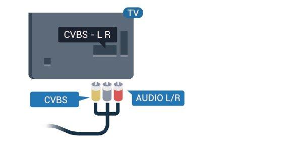 YPbPr връзката може да се използва за телевизионни сигнали с висока разделителна способност (HD).