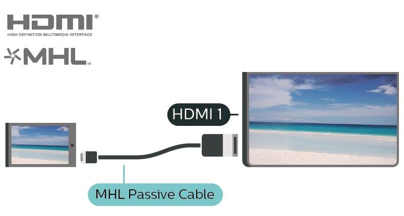 в тях. Нулиране на група Wi-Fi Miracast Miracast на този телевизор се подчинява на протокола HDCP и не може да показва защитено от копиране платено съдържание, изпращано от устройство.