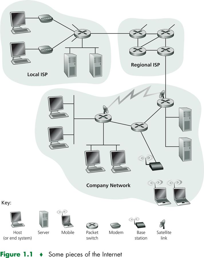 Пример на мрежа в интернет и съответните