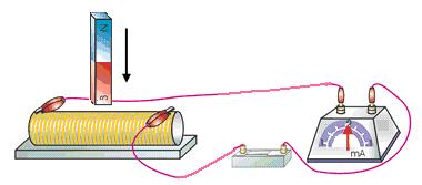 На фигурата са показани намотка и постоянен магнит, който се движи спрямо нея. В кой от случаите НЯМА да се индуцира електричен ток?