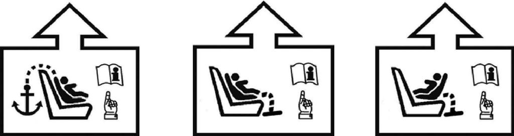 ISOFIX маркировка Ако продуктът включва ISOFIX закрепващи приставки, следната информация е постоянно видима за тези, които монтират обезопасителната седалка в превозното средство: Логото ISO ISOFIX,
