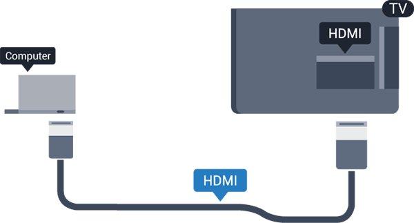 11 Видеокамера HDMI Форматиране За най-добро качество използвайте HDMI кабел за свързване на камерата с телевизора.