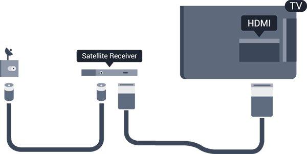 3.4 Сателитен приемник Свържете кабела от сателитната антена към сателитния приемник. До връзките за антена добавете HDMI кабел, за да свържете устройството с телевизора.