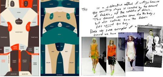 Фиг. 2. Модели на на Холи Маккуилан (ляво) и Джулиан Робъртс Методът за безостатъчно кроене се популяризира сред модните дизайнери от Rissanen, T. и McQuillan.