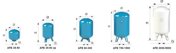 Фабрично налягане: 3,5 bar за ACS1-ACS CE8 Фабрично налягане: 2,5 bar за ACS CE12-AS CE24 Арт. Nо. Модел Обем л.