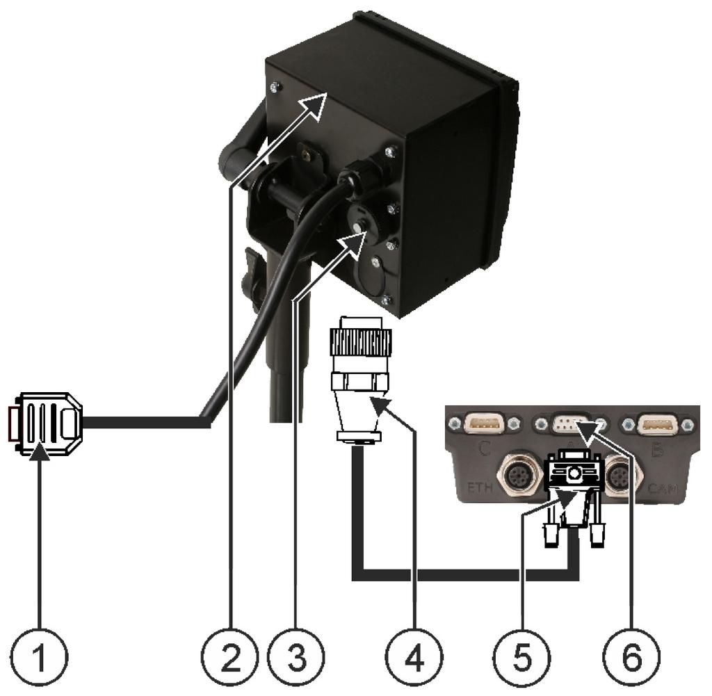 Свързване и конфигуриране на външен инвентар Установяване на Bluetooth връзка в Connection-Center 6 9-полюсен щекер Sub-D за свързване към ISOBUS ISO принтер Букса за ISO принтер Щекер за свързване
