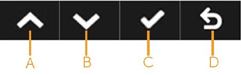 Бутони на предния панел A B C D Preset modes (Готови режими) Brightness /Contrast (Яркост / Контраст) Menu (Меню) Exit (Изход) Описание Бутони на предния панел Натиснете бутон Preset modes (Готови