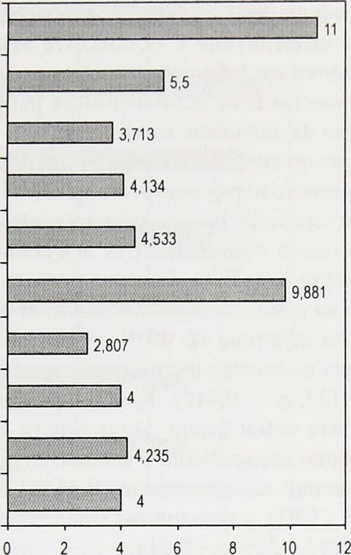 866 за ОМИ при лица до 65 г. с нормални стойности на общ холестерол. 2.4.