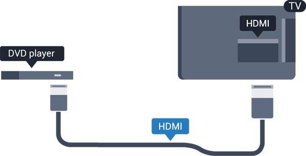 Изравняването на нивото на звука от аудио изхода засяга звуковите сигнали както на оптичния аудио изход, така и на HDMI-ARC връзката. 3.