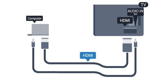 Камкордер С DVI към HDMI HDMI За най-добро качество използвайте HDMI кабел за свързване на камерата с телевизора.