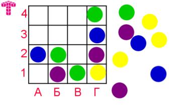Когато поставим зелено кръгче в А1, следвайки изискването във всеки ред и във всяка колона да има по едно кръгче от всеки цвят, стигаме до картината представена на Фиг.7.5.