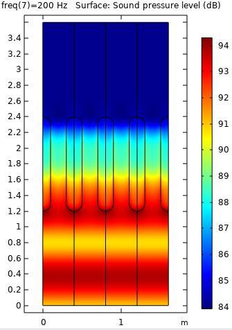 Разпределение на нивото на звуково налягане в конструкцията на шумозаглушителя при
