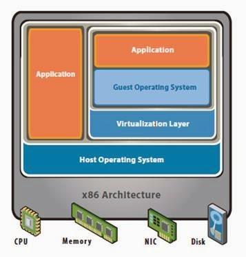 Хипервайзор (Hypervisor) или VMM (Virtual Machine Monitor) се нарича компютърен софтуер, фирмуер или хардуер, който създава и стартира Виртуални машини.