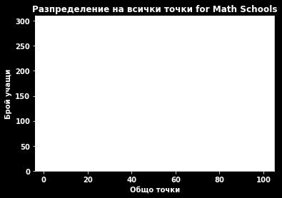 = "for Math Schools", color = "r") 2.2.1. Math Schools vs.