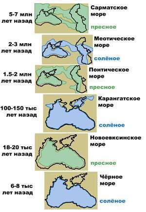 Особености на Чернo море - Геологично млад воден басейн - Затворено вътрешноконтинентално море със засилен вток на сладка вода и слаба обмен на вода със Средиземно море