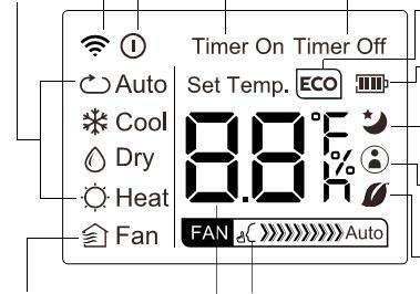 Индикатори на LCD екрана Индикатор за сигнала Светва, когато дистанционното управление изпраща сигнал към тялото РЕЖИМ Показва текущия работен режим: Скорост на вентилатора Показва избраната скорост