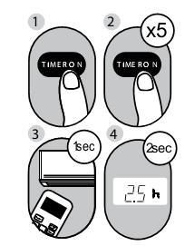 Настройка на таймер Вашият климатик има две функции за таймер: Таймер за включване TIMER ON задава времето, след което тялото ще се включи.