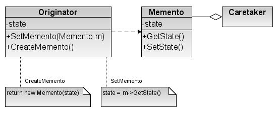 Software design patterns : 2010 2011 (Memento, Observer, Mediator, Iterator) 1.