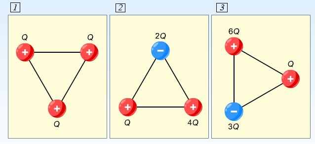 На трите фигури са представени системи от заряди, поставени във върховете на еднакви равностранни триъгълници.