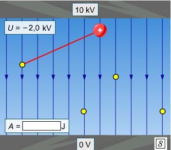 3. Потенциал на електрично поле За да се изчисли потенциалът в дадена точка на полето от формула (), трябва да се избере положението, където потенциалът ще е нула.