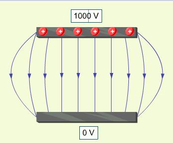 Потенциалът на електричното поле може да се дефинира и чрез потенциалната енергия, т.к. работата А, извършена от силите на електричното поле при пренасяне на заряд q ще бъде равна на намаляването на неговата (на заряд q ) потенциална енергия: da dw или A W W.