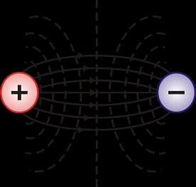 заряд и от дипол. Точков заряд +q Дипол Електричното поле, създадено от точков заряд, е същото, както полето, създадено от заредена сфера.
