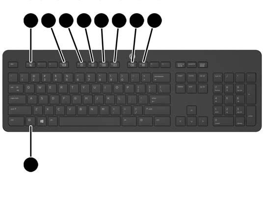 Функции на клавиатурата Вашата клавиатура и мишка може да се различават.