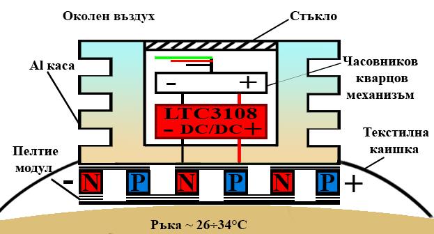 Температурна разлика ΔT, [ C] За да стартира схемата използва входен повишаващ трансформатор със съотношение между броя на първичните и вторичните намотки 1:100.