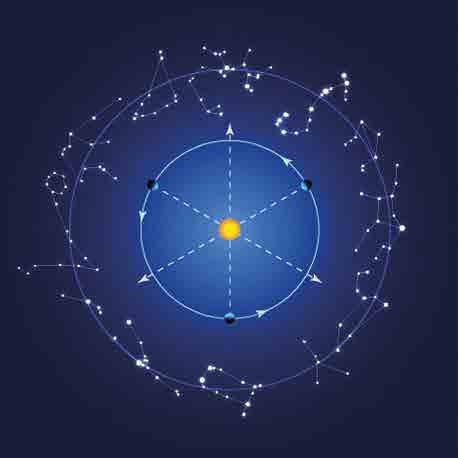 Съзвездия Стрелец Козирог Скорпион Водолей Везни септември Май Риби Слънце Орбита на