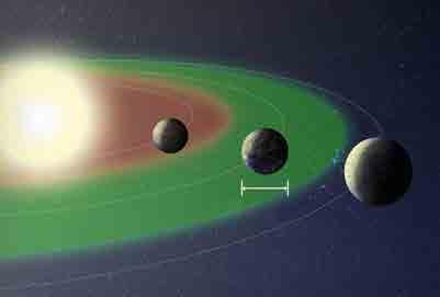 6. Галактическа среда Зона на обитаемост Прекалено студено Подходящи условия Прекалено горещо Резмер на планетата: 1 до 2 пъти този на Земята Фиг. 1: Зона на обитаемост. Източник: NASA.