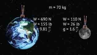 За звезда или планета, втора космическа скорост се изчислява по формулата v = (2GM/r) 1/2, т.е. това е скоростта, необходима за постигане на параболична орбита.