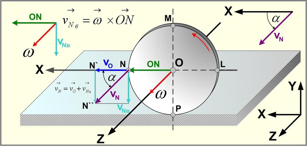 Фиг.2. Посоката на се определя от екторното произедение (6) и е показано на фиг.2, а модула на ектора от формулата : ad (10).sin90, но s : (11).